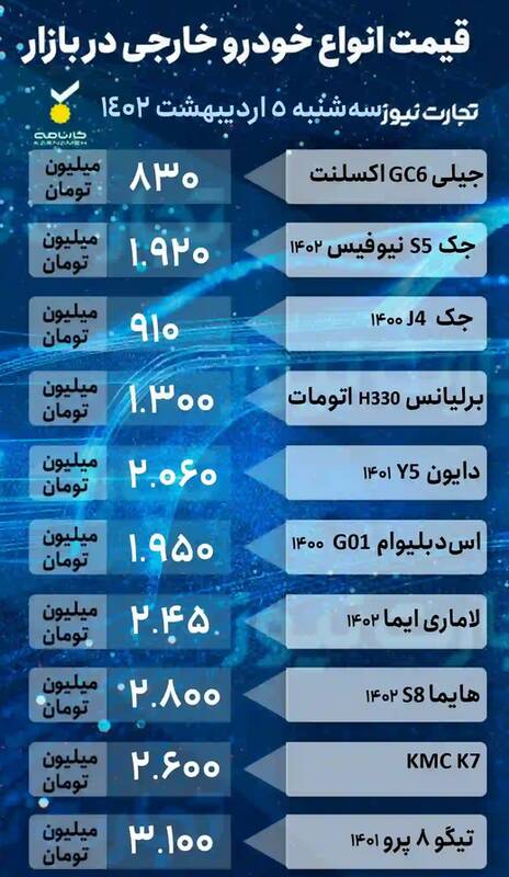 قیمت روز خودرو در بازار +جدول