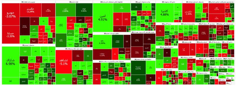 افزایش چشمگیر شاخص بورس +نقشه