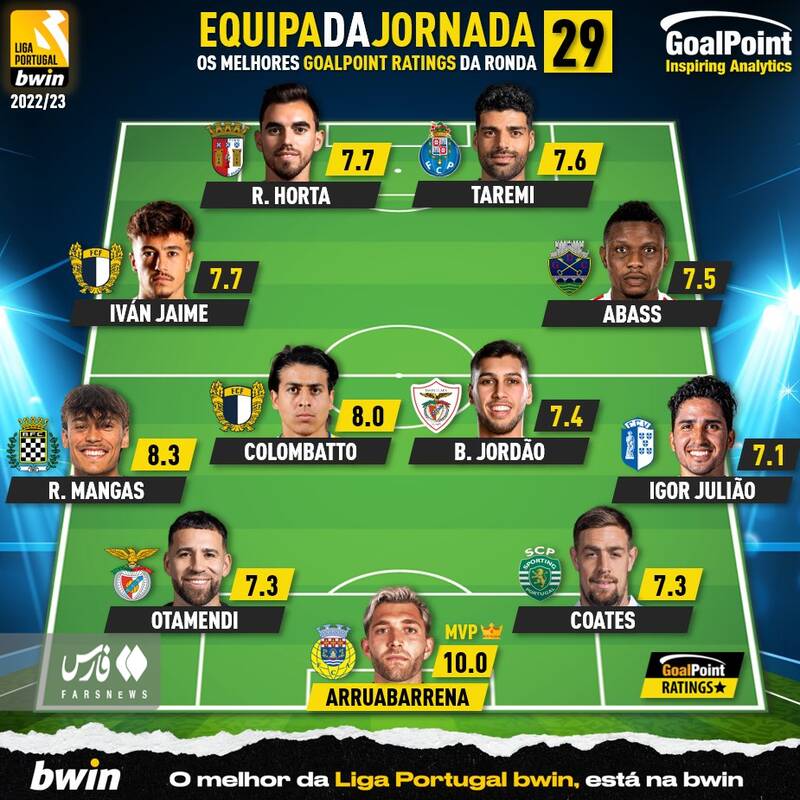 طارمی در جمع ۱۱ بازیکن برتر هفته پرتغال +عکس