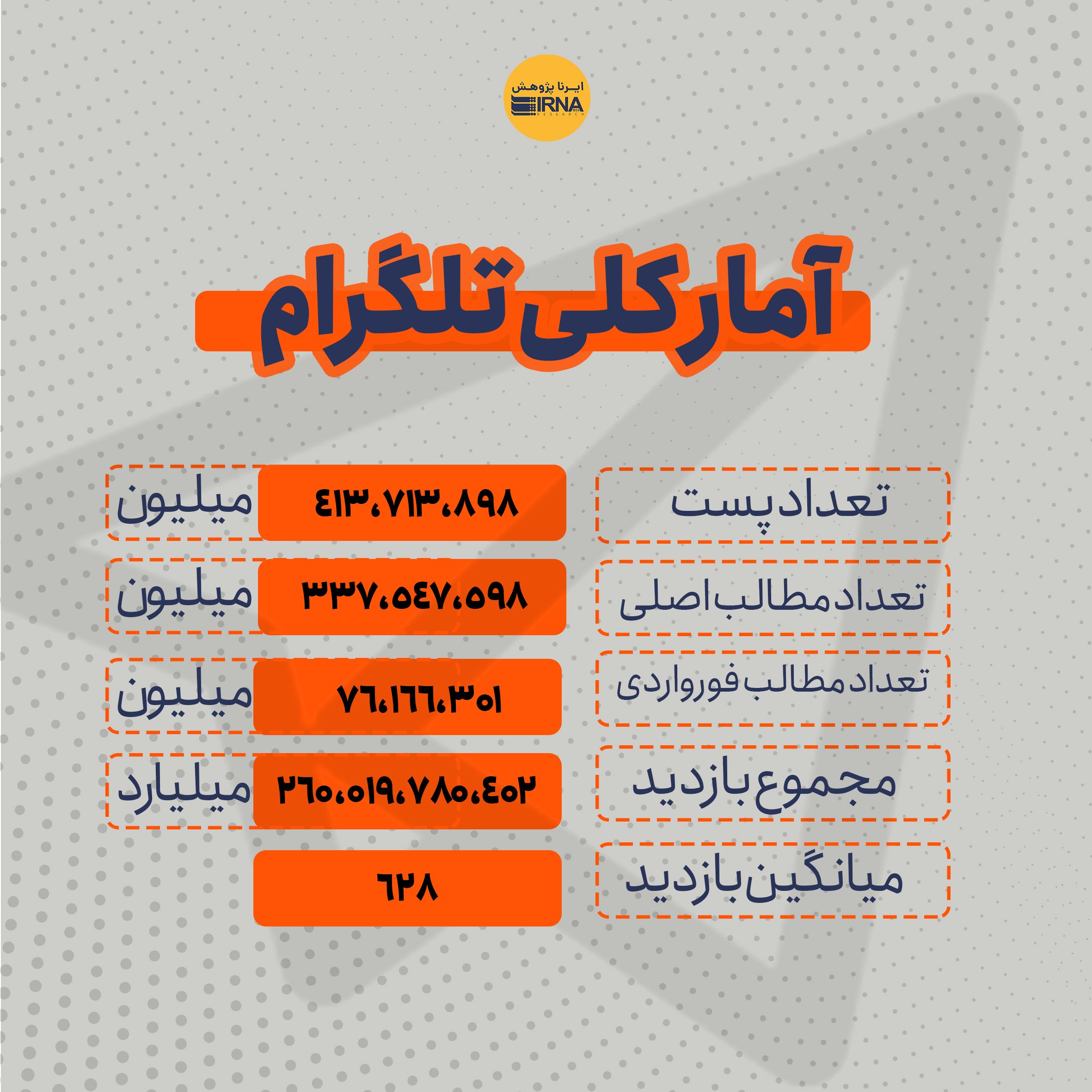 تفاوت معنادار محتواهای تِرند شده اعتراضات 1401؛ از تلگرام و اینستاگرام تا توئیتر 11