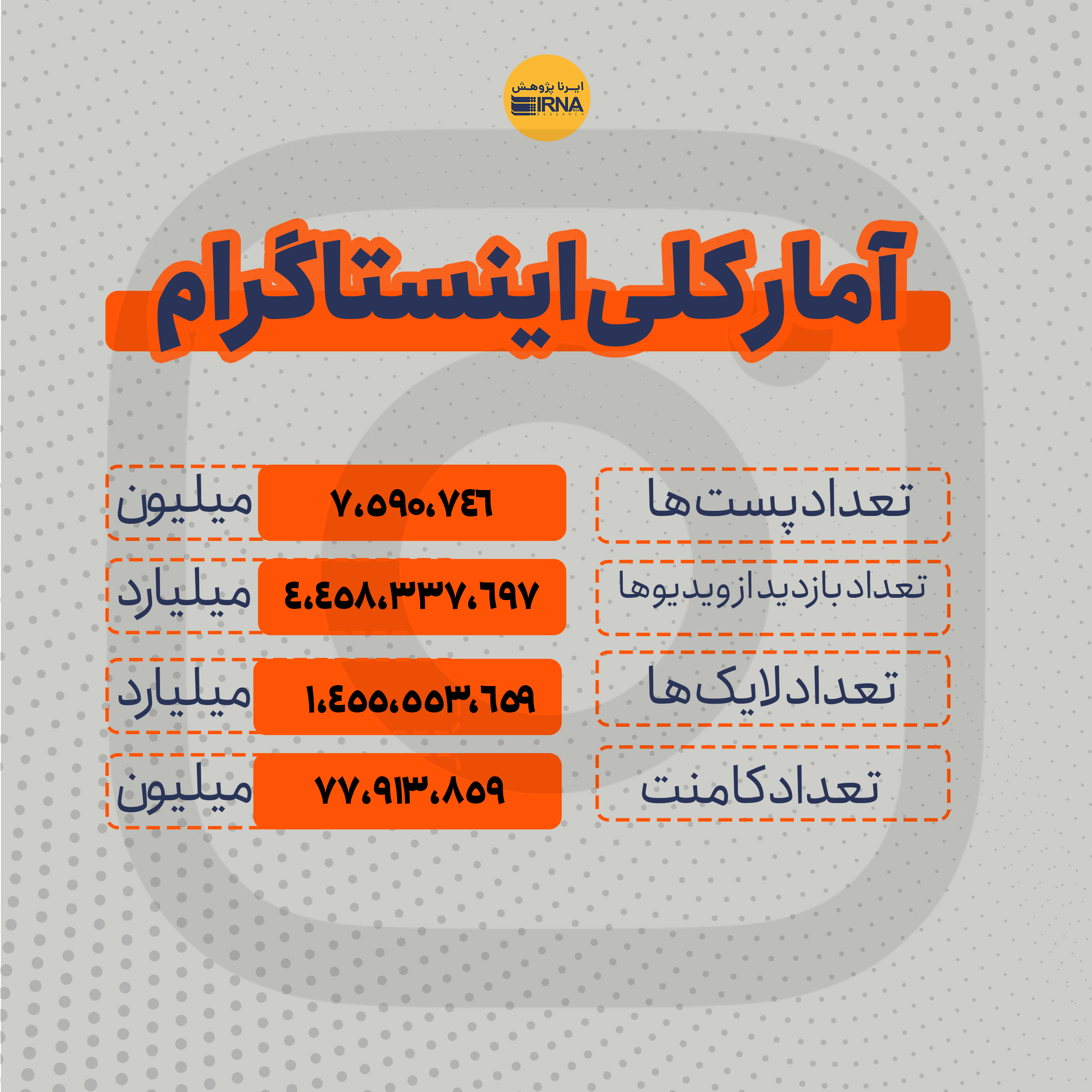 تفاوت معنادار محتواهای تِرند شده اعتراضات 1401؛ از تلگرام و اینستاگرام تا توئیتر 19