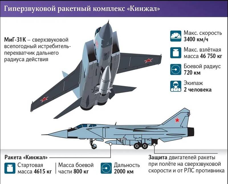 آیا دهها افسر ارشد ناتو با «خنجر» روسی کشته شدند؟ +عکس