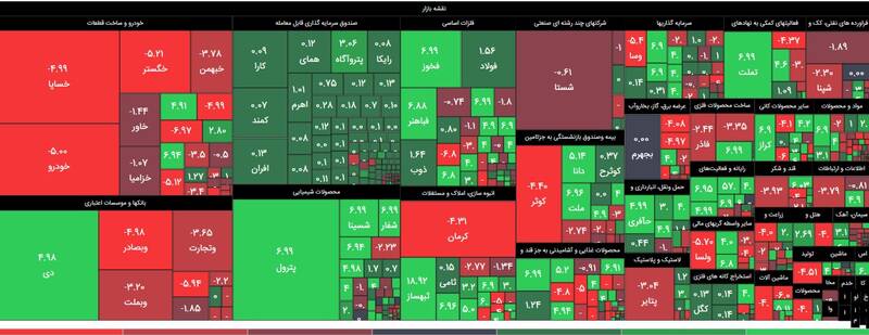 تصویب دو تصمیم جدید سازمان بورس/ سهامداران از سهام صندوقها هراسی نداشته باشند