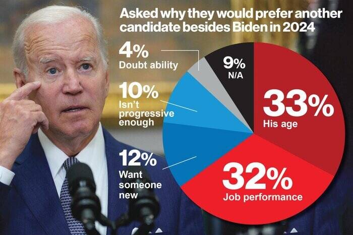 چرا بایدن و ترامپ، هر دو نامحبوباند؟