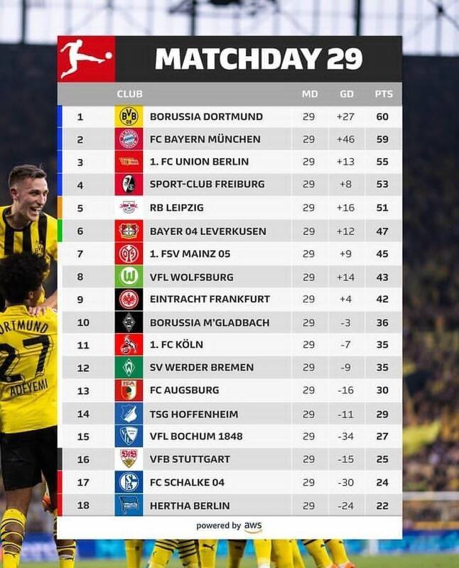 عکس / جدول 5 لیگ برتر اروپایی در پایان بازیهای این هفته 5
