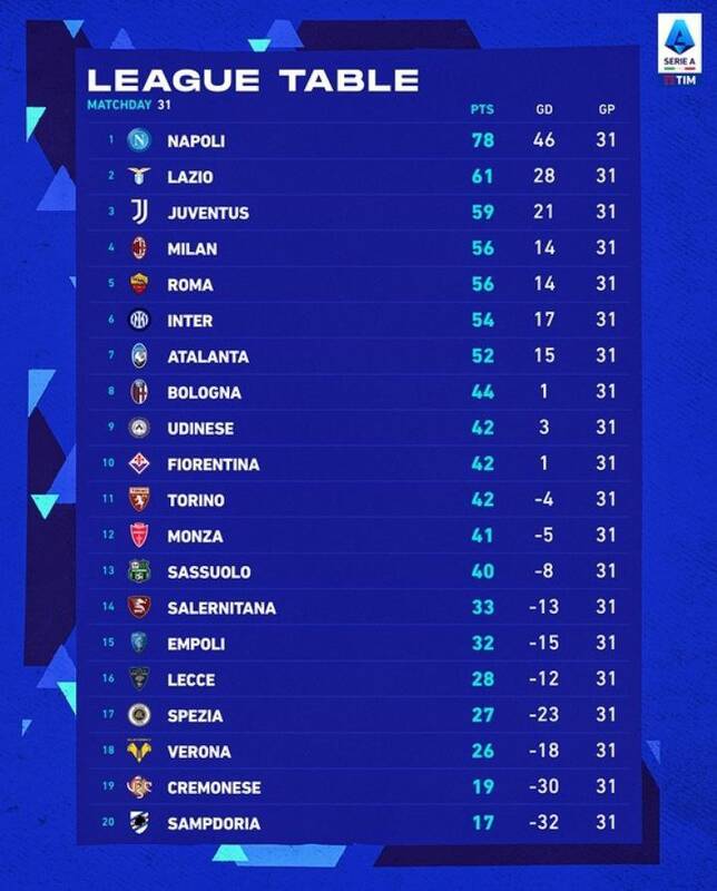 عکس / جدول 5 لیگ برتر اروپایی در پایان بازیهای این هفته 4