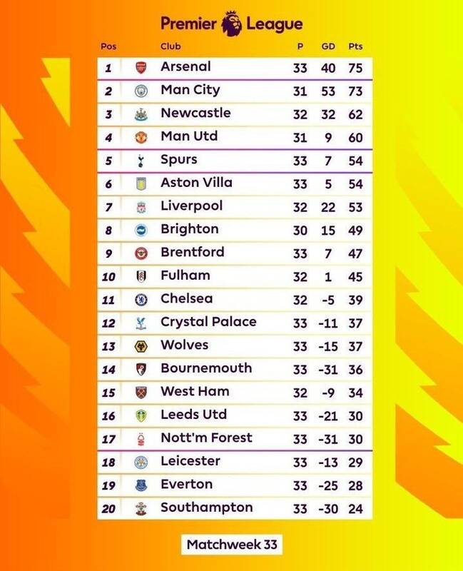 عکس / جدول 5 لیگ برتر اروپایی در پایان بازیهای این هفته 3