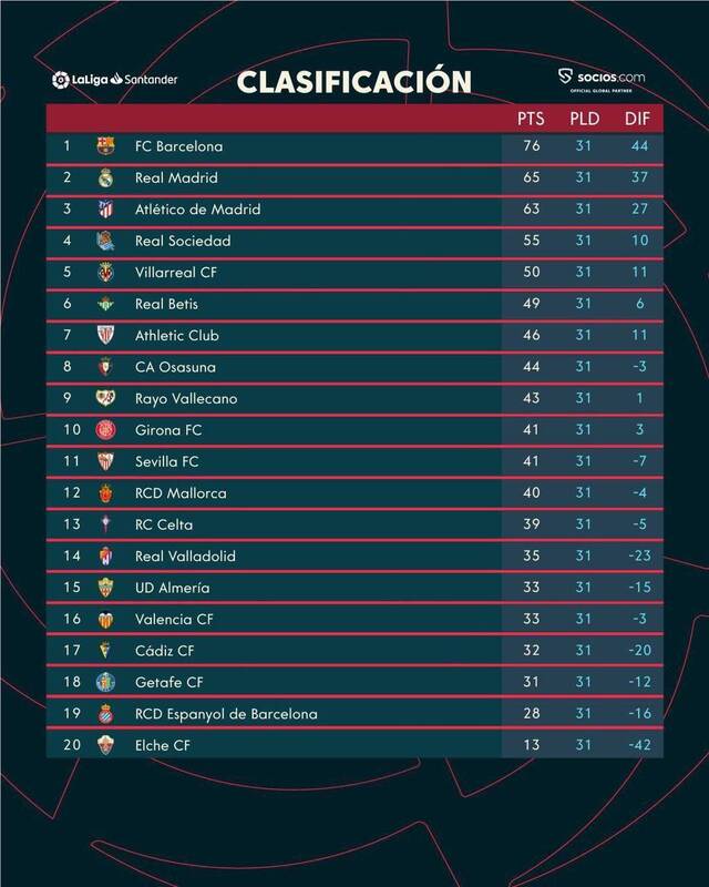 عکس / جدول 5 لیگ برتر اروپایی در پایان بازیهای این هفته 2