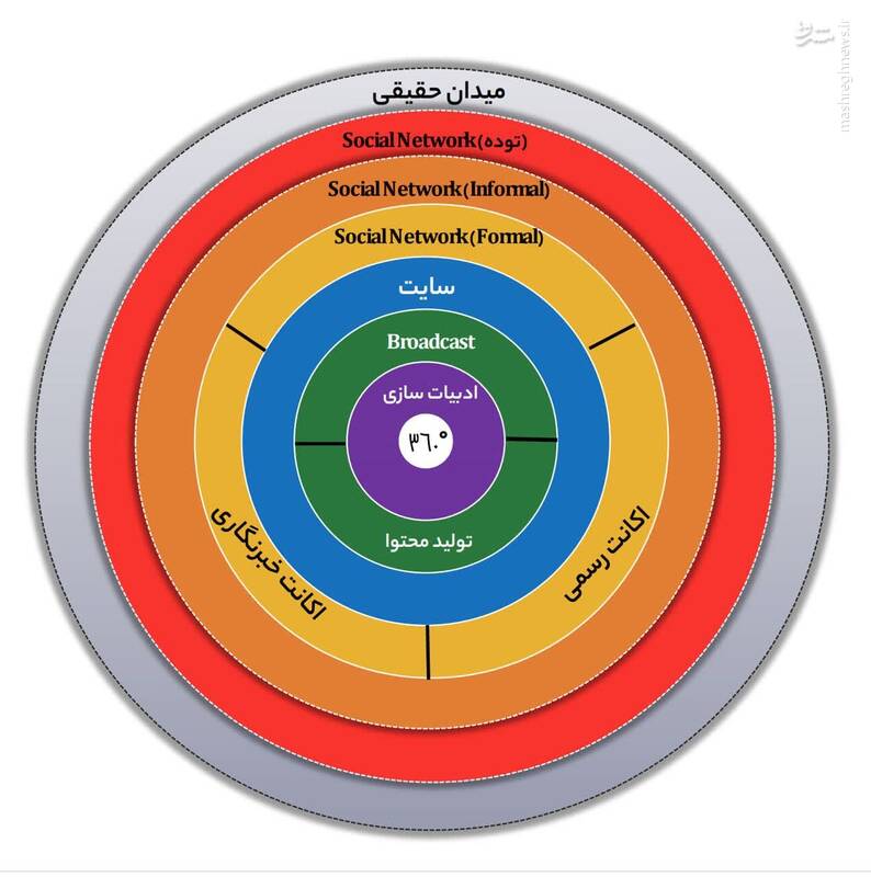 فناوری آشوب+ فیلم