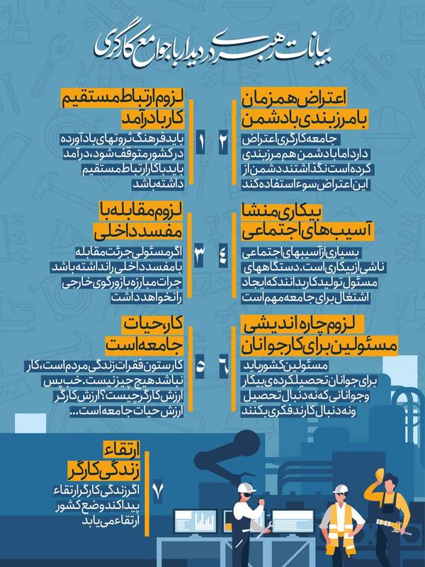 خلاصه بیانات رهبر انقلاب در دیدار با جوامع کارگری