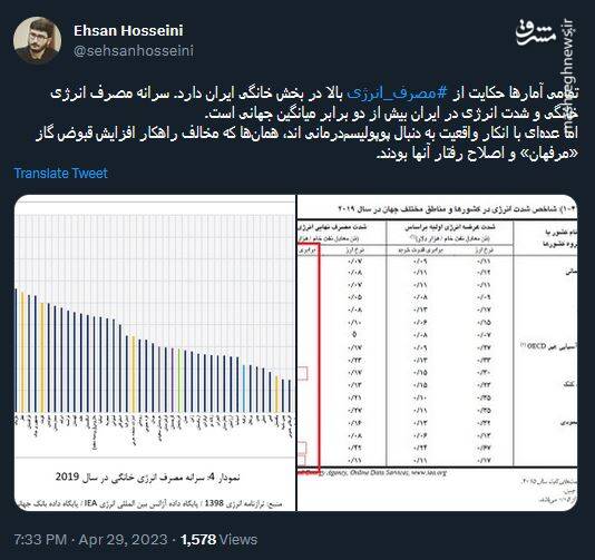 پوپولیسمدرمانی یا بهینهسازی مصرف انرژی؟ مسئله این است