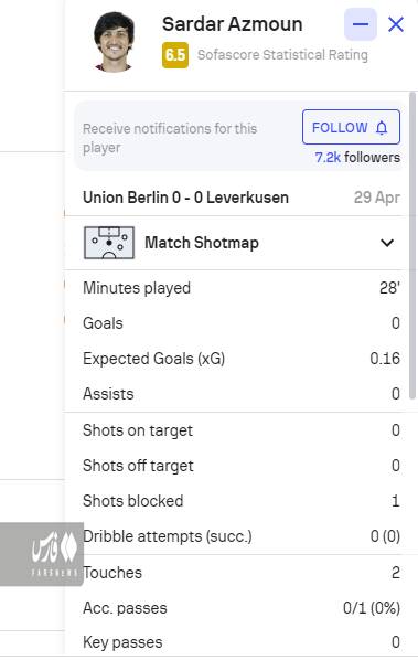 نمره قبولی آزمون در بوندس لیگا +عکس