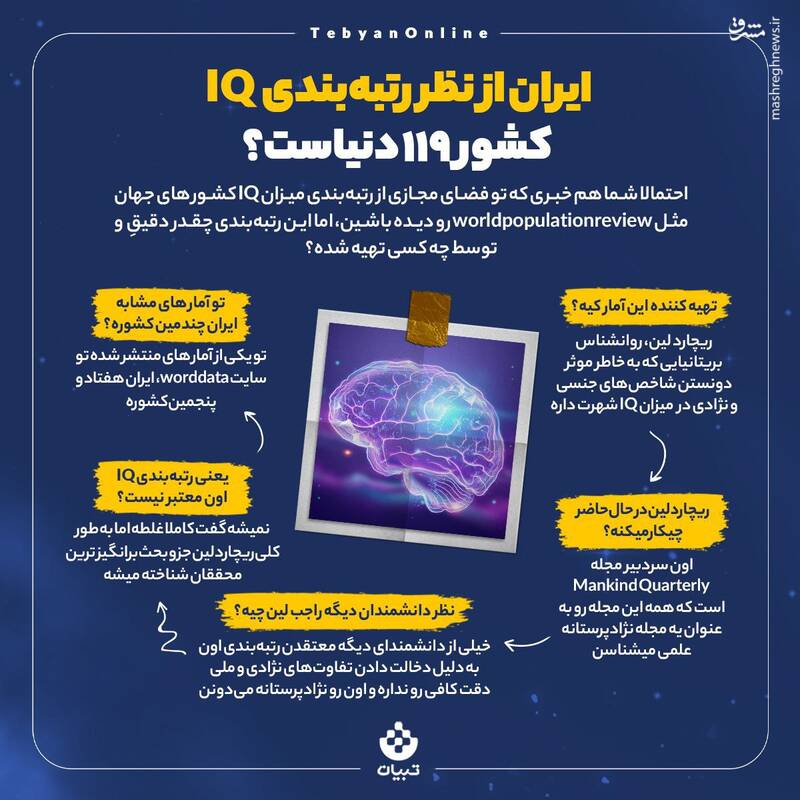 ایران چندمین کشور دنیا در رتبهبندی IQ است؟