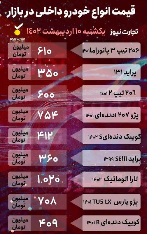 قیمت خودرو امروز ۱۰ اردیبهشت +جدول