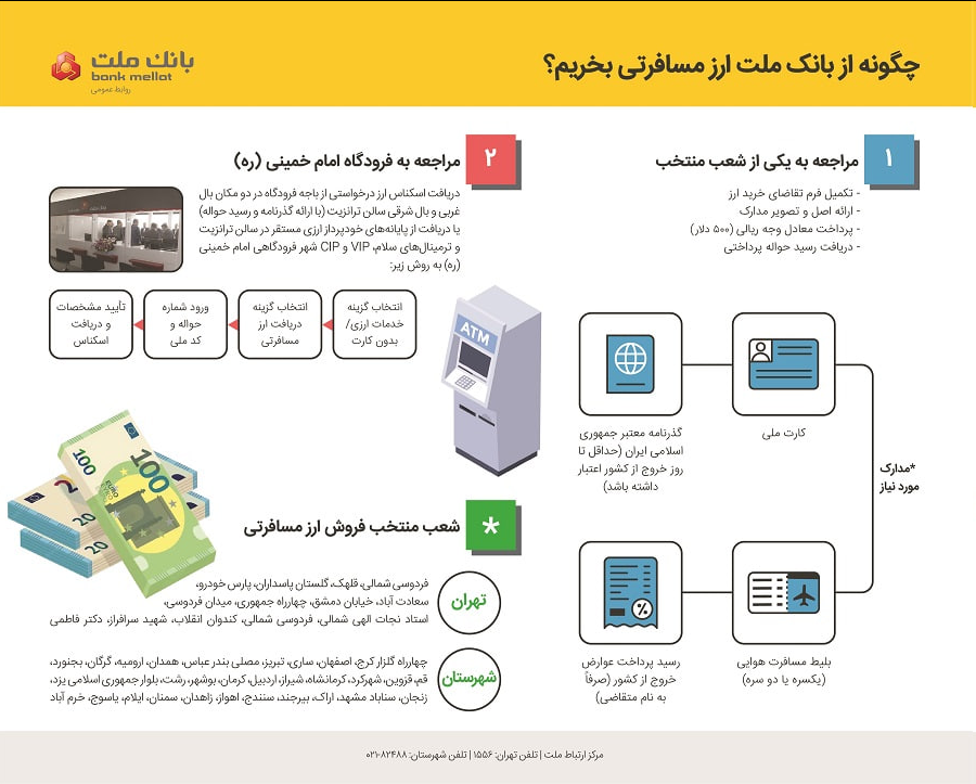 تشریح نحوه خرید ارز مسافرتی از شعب بانک ملت