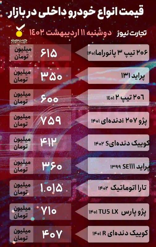 واکنش بازار خودرو به برکناری وزیر صمت +جدول