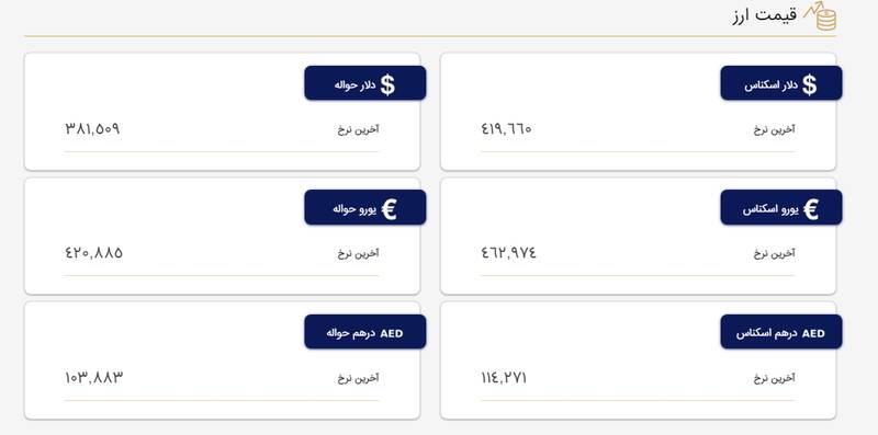 نرخ دلار و یورو در مرکز مبادله ارز و طلا 2