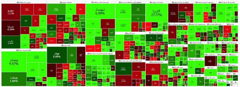 رشد ۱۲۹۹ واحدی شاخص بورس +نقشه