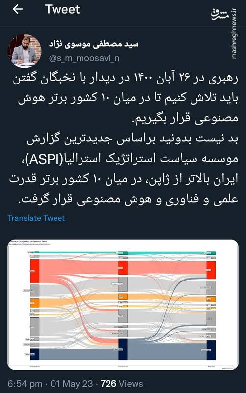 ایران در میان ۱۰ کشور برتر هوش مصنوعی