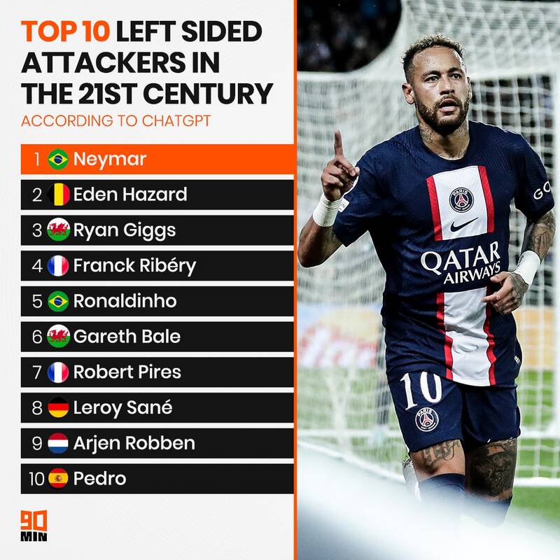 بهترین مثلث تهاجمی قرن از نگاه هوش مصنوعی + عکس 3