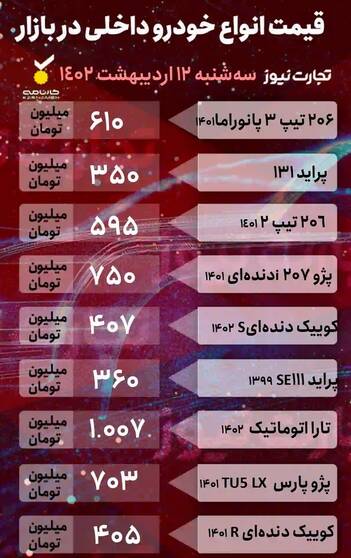 قیمت خودرو امروز ۱۲ اردیبهشت +جدول