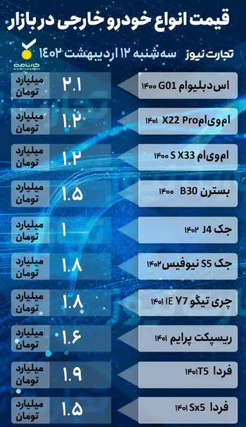 قیمت خودرو امروز ۱۲ اردیبهشت +جدول