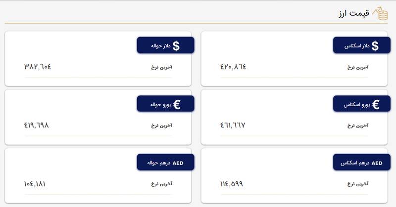 افزایش نرخ دلار در مرکز مبادله ارز و طلا