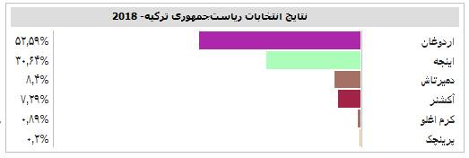 همه آنچه که باید درباره انتخابات ترکیه بدانید
