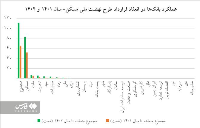 بانکها به جای مسکن «مال» میسازند