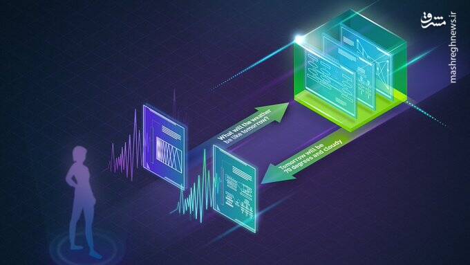 از تکنوپلتیک چه میدانید؟ +تصاویر