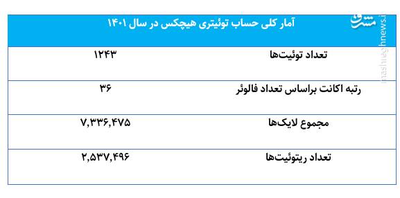 حساب توئیتری «سروش هیچکس» زیر ذرهبین/ به نام مردم به کام منافقین! +سند