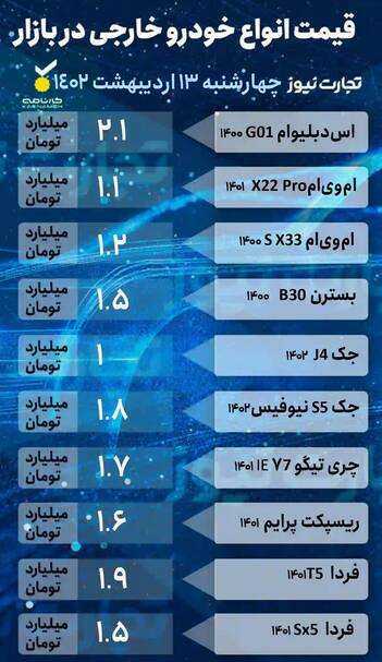 ریزش قیمت خودرو در بازار +جدول