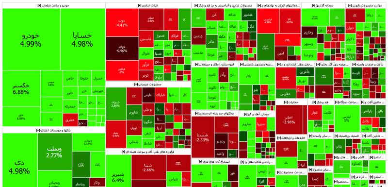 افت بیش از ۳هزار واحدی شاخص بورس +نقشه