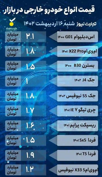قیمت خودرو امروز شنبه ۱۶ اردیبهشت +جدول