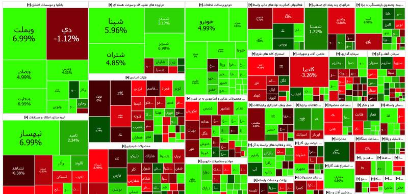 رشد ۲۰ هزار واحدی شاخص بورس +نقشه