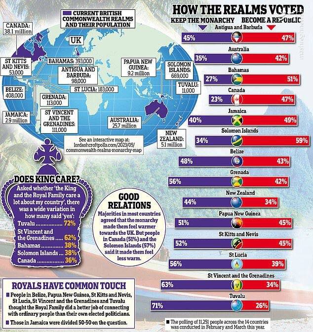 چرا تو انگلیس رفراندوم برای پادشاهی نمیذارن ؟