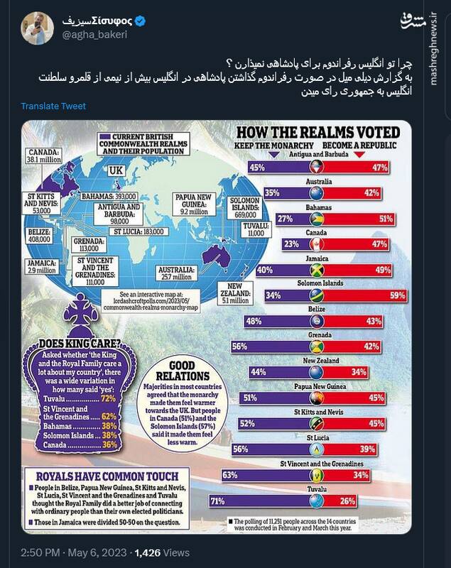 چرا تو انگلیس رفراندوم برای پادشاهی نمیذارن ؟