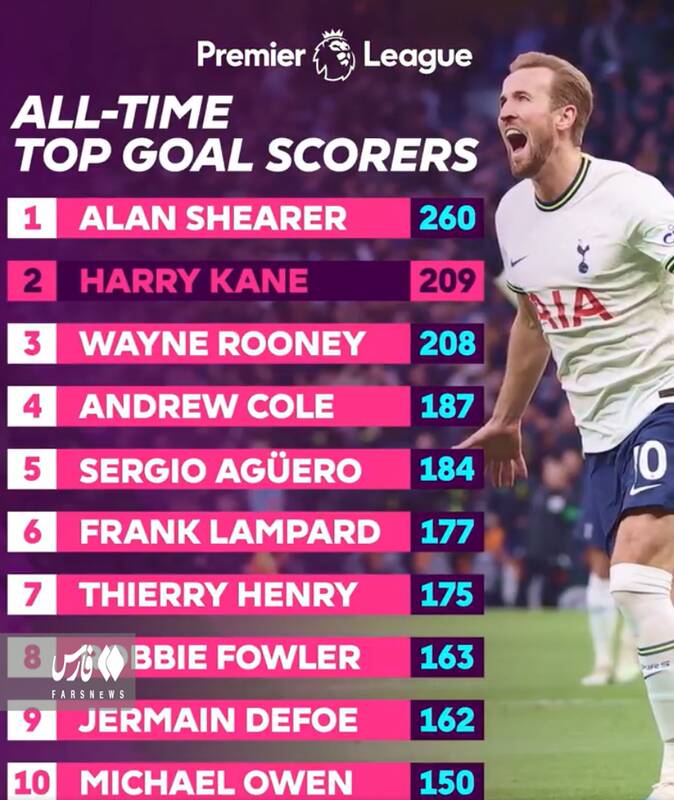 برترین گلزنان تاریخ لیگ جزیره + عکس 2