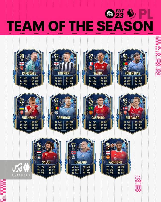 تیم منتخب لیگ برتر انگلیس از نگاه فیفا +عکس