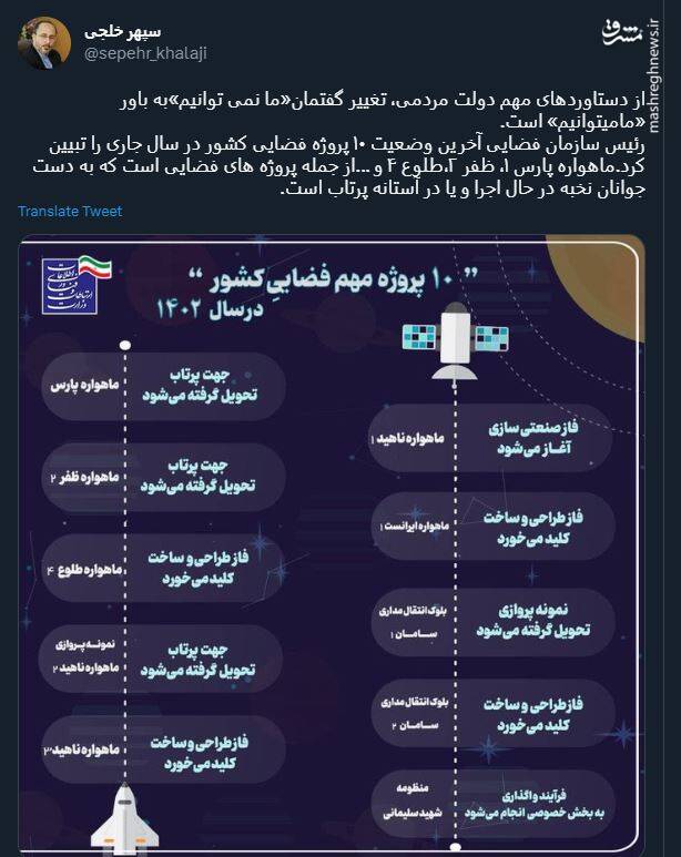 نتیجه تغییر گفتمان«ما نمی توانیم» به باور «مامیتوانیم» در صنعت فضایی