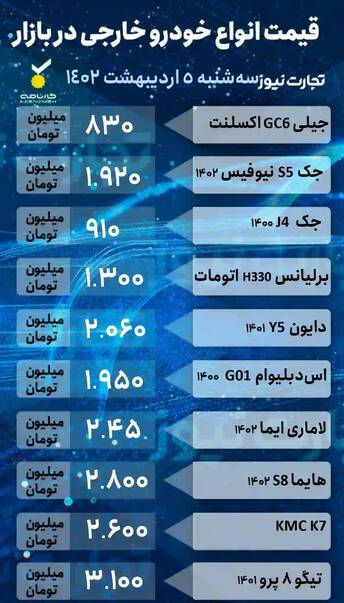 قیمت خودرو امروز یکشنبه ۱۷ اردیبهشت +جدول