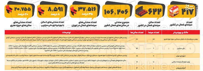 عدم مهندسی اکران در سالنهای بهمن سبز، چه تاثیری در معادلات اکران دارد؟ 3