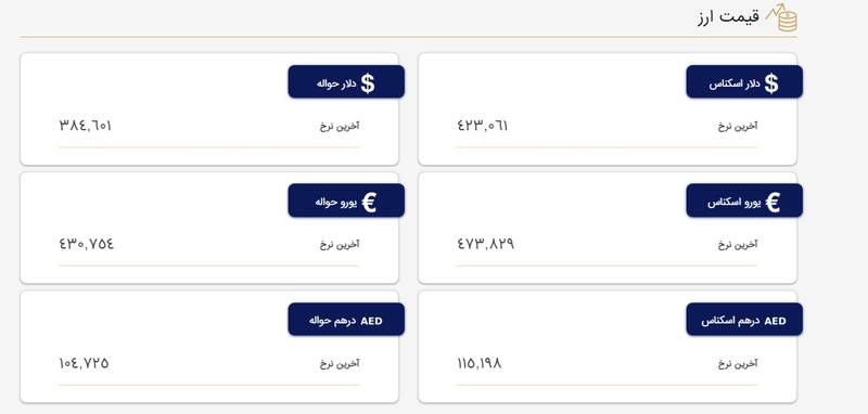 نرخ دلار و یورو در مرکز مبادله ارز و طلا