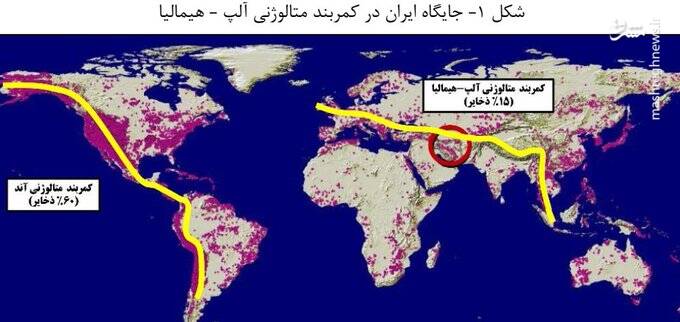 غفلت از معدن در مثلت "نفت-گاز-معدن"
