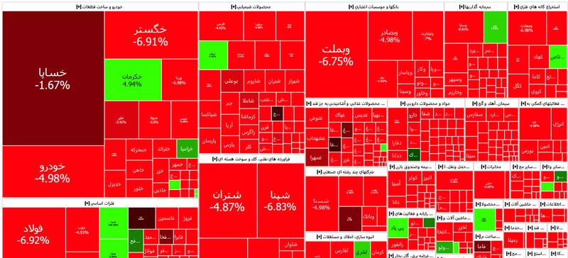 ریزش سنگین شاخص بورس +نقشه
