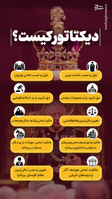 دیکتاتور کیست؟