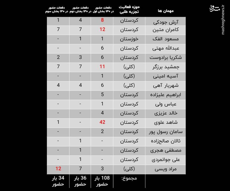 چرا بایکوت اینترنشنال؟+ عکس
