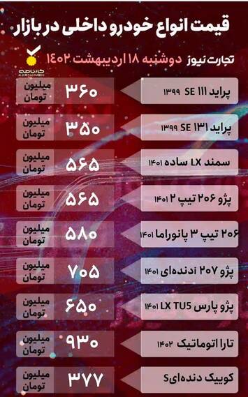 ریزش قیمتها در بازار خودرو +جدول
