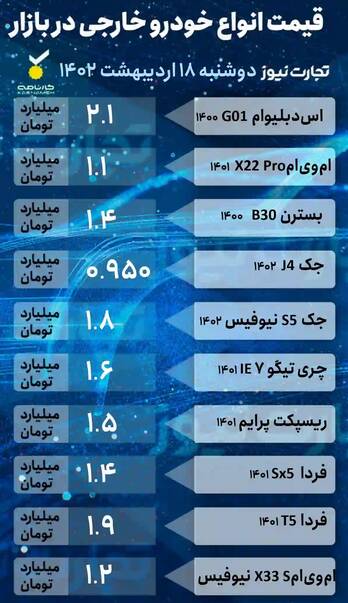 ریزش قیمت‌ها در بازار خودرو +جدول