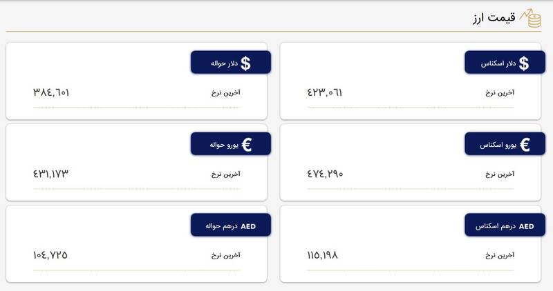 نرخ دلار و یورو در مرکز مبادله ارز و طلا
